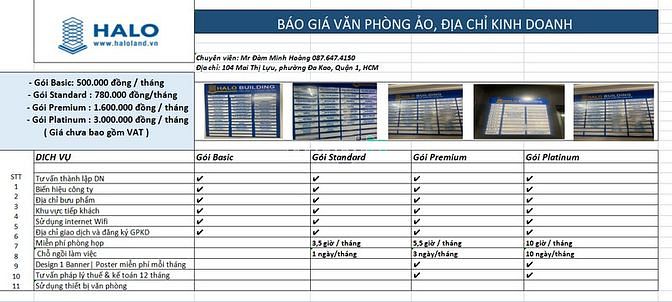 Cho thuê địa chỉ kinh doanh, VPA với hơn 20 tòa nhà