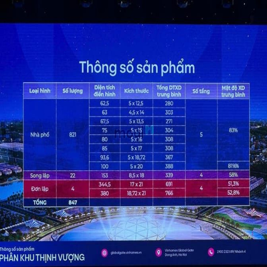 Hàng hot Vinhomes Cổ Loa Song Lập 153m2 hướng Đông Nam view Công Viên