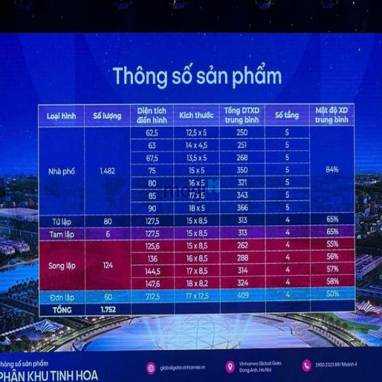 Hàng hot Vinhomes Cổ Loa Song Lập 153m2 hướng Đông Nam view Công Viên