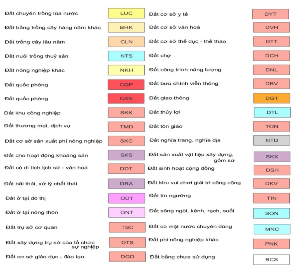 Phân Nhóm Ký Hiệu Các Loại Đất Trên Bản Đồ Quy Hoạch
