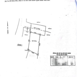 ĐẤT QUANG TRUNG - NGANG 5.5 - ĐẤT TRỐNG -55M2-Giảm Sâu còn nhỉnh 3 Tỷ