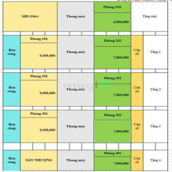 CĂN HỘ DỊCH VỤ CAO CẤP Có Thang Máy Ngay Trung Tâm Q1