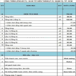 Cho Thuê Tòa Nhà Mới Xây Mặt Tiền Tô Hiến Thành Q10 DT 8x18m Hầm 6 Lầu