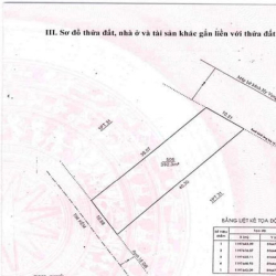 Bán nhà Phan Huy Ích 400m2 chỉ nhỉnh 30 tỷ thương lượng.