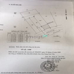 Bán Mặt tiền Linh Trung Thủ Đức , ngang 9m DT :  538m2. Giá 32 tỷ