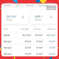 Q12. 11 triệu/m2. ~ 600m2 đất thổ cư, ngang 32M, hẻm xe tải ra vào.