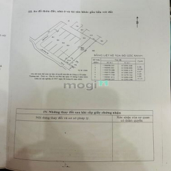 bán đất 114m2 , đường 185 ,Dương Đình Hội. PLB, Q9 .hẻm thông 5m