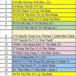 Văn phòng Ảo tòa nhà  Đường Mai Thị Lựu Trung tâm Quận 1