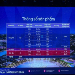 Hàng hot Vinhomes Cổ Loa Song Lập 153m2 hướng Đông Nam view Công Viên