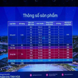 Hàng hot Vinhomes Cổ Loa Song Lập 153m2 hướng Đông Nam view Công Viên