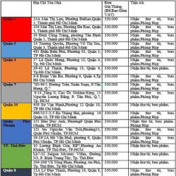 Hỗ trợ Thành Lập Doanh NGhiệp và Cho Thuê Địa Chỉ đại diện