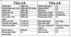 Cho thuê văn phòng trọn gói Co-working, Văn phòng ảo tại quận Đống Đa